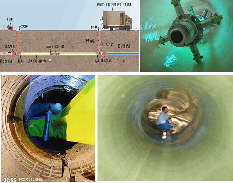 科尔沁UV-CIPP内衬修复