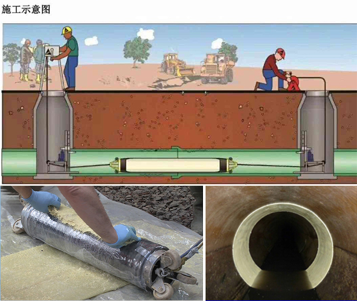 科尔沁管道局部点状修复